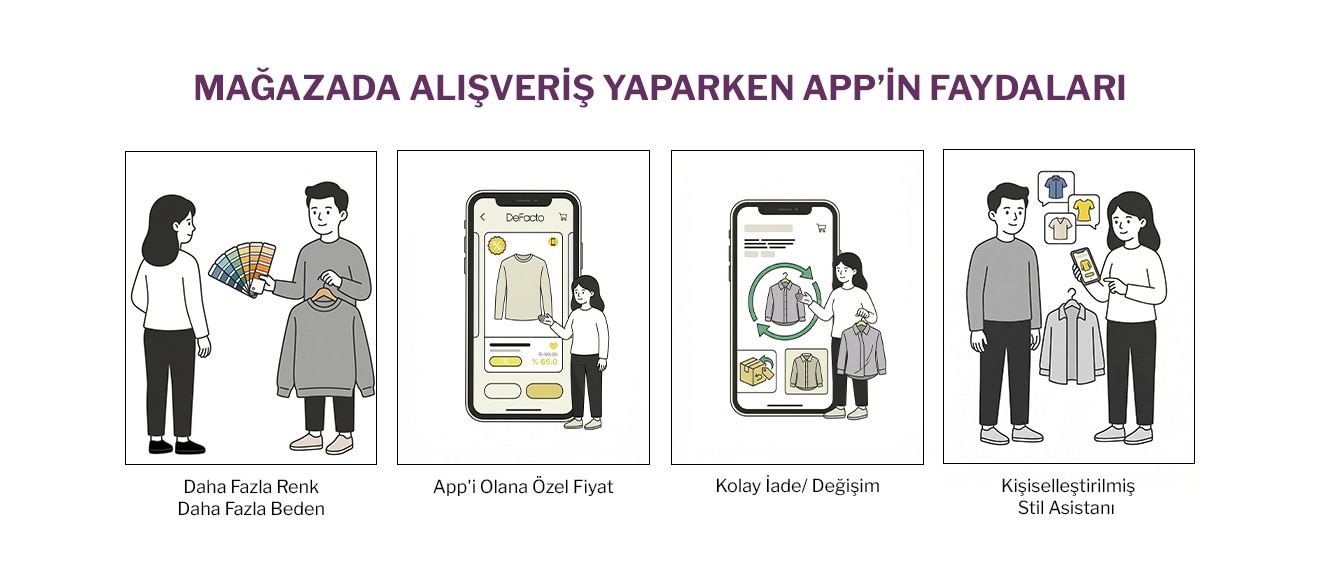 DeFacto App'in Faydaları